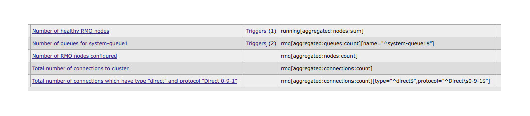 Мониторинг RabbitMQ в  Zabbix и скрытые возможности Zabbix key